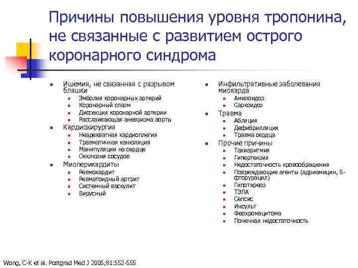 Причины повышения уровня тропонина, не связанные с развитием острого коронарного синдрома n Ишемия, не