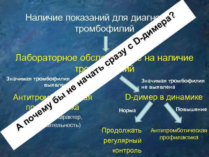 Наличие показаний для диагностики а? ер тромбофилий им -д D ус аз Лабораторное обследование