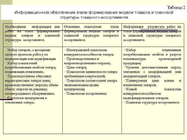 Таблица 2 Информационное обеспечение этапа формирования модели товаров и плановой структуры товарного ассортимента. Необходимая