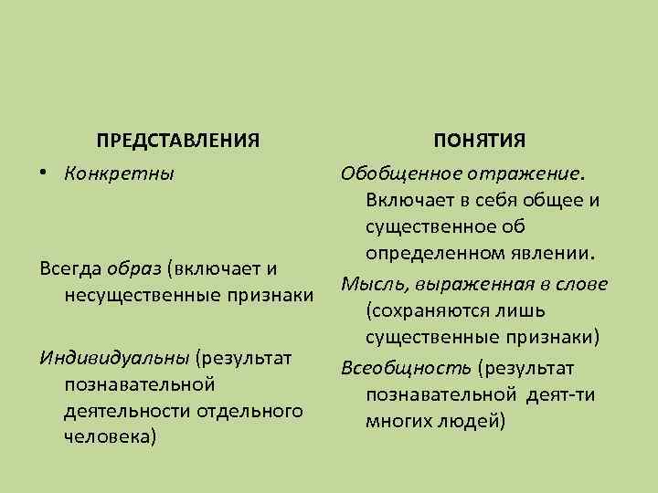 Признаки представления. Понятие и представление. Отличие понятия от представления. Понятие и представление различие. Чем отличается понятие от представления.