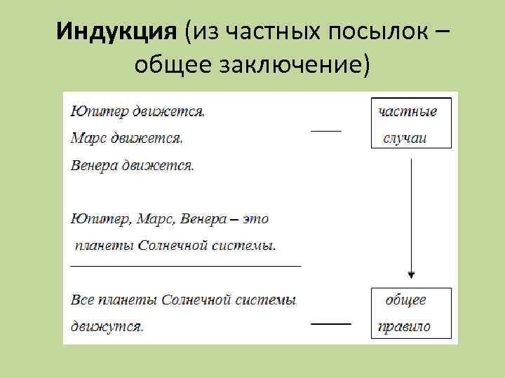 Индукция (из частных посылок – общее заключение) 
