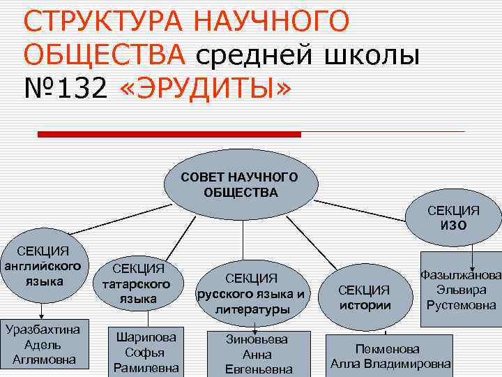 Общество научная статья