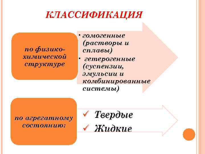 КЛАССИФИКАЦИЯ по физикохимической структуре по агрегатному состоянию: • гомогенные (растворы и сплавы) • гетерогенные