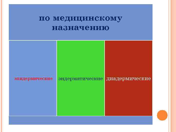 по медицинскому назначению эпидермические эндерматические диадермические 