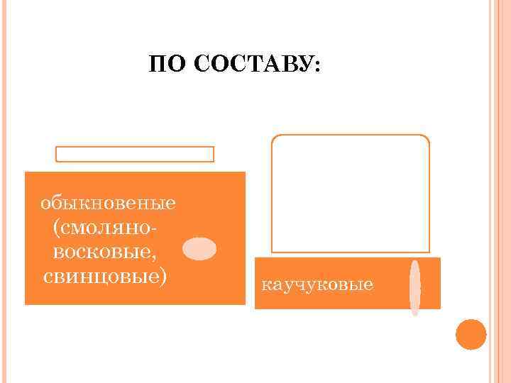 ПО СОСТАВУ: обыкновеные (смоляновосковые, свинцовые) каучуковые 
