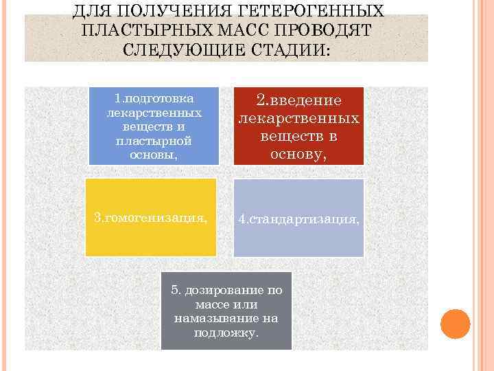 ДЛЯ ПОЛУЧЕНИЯ ГЕТЕРОГЕННЫХ ПЛАСТЫРНЫХ МАСС ПРОВОДЯТ СЛЕДУЮЩИЕ СТАДИИ: 1. подготовка лекарственных веществ и пластырной