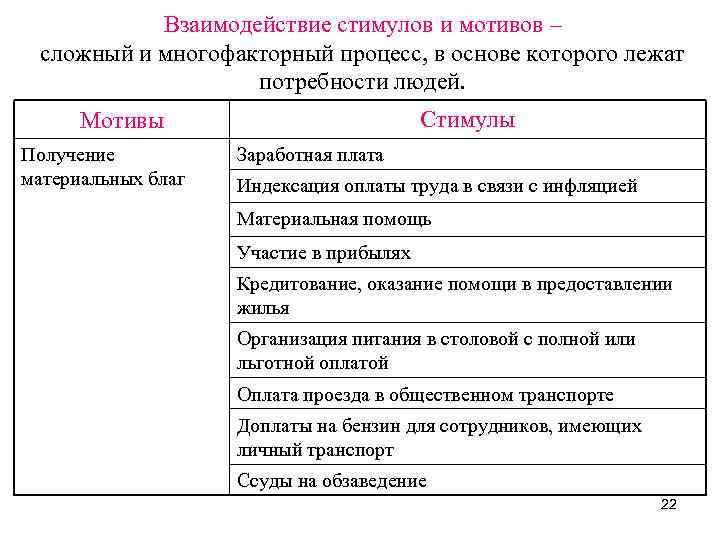 Пример мотива. Стимулы к труду и мотивы. Стимулы к труду и мотивы воздействия. Мотив и стимул примеры. Стимулы к труду и мотивы воздействия таблица.