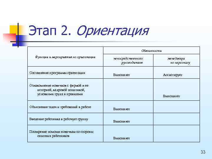 Программа ориентации. Функция ориентации. Цели программы ориентации слушателей. Функция ориентации содержание функции. Программа ориентации пример.