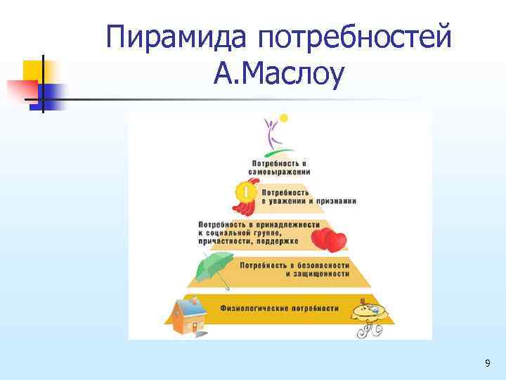 Пирамида потребностей А. Маслоу 9 