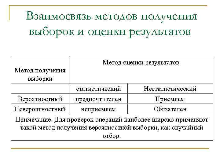 Соотношение методов