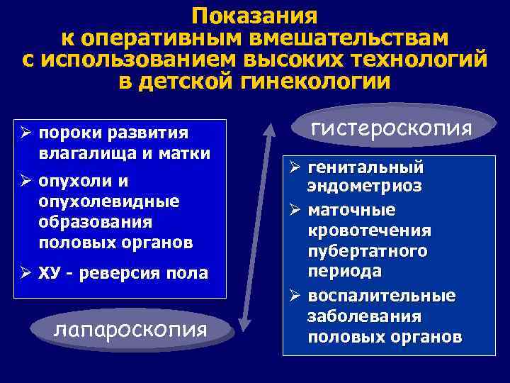 Показания к оперативным вмешательствам с использованием высоких технологий в детской гинекологии Ø пороки развития