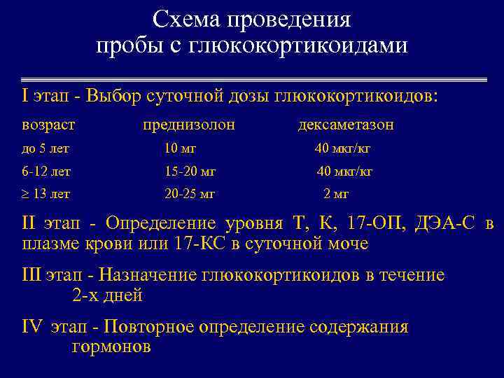 Схема проведения пробы с глюкокортикоидами I этап - Выбор суточной дозы глюкокортикоидов: возраст преднизолон