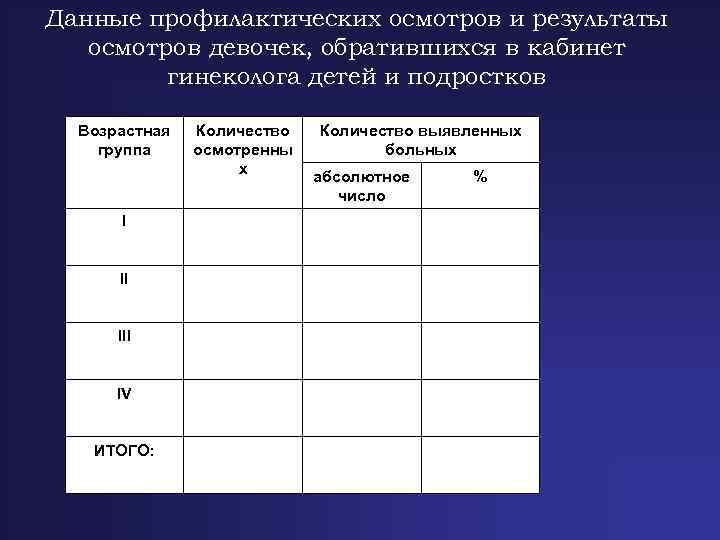 Профилактический осмотр тест