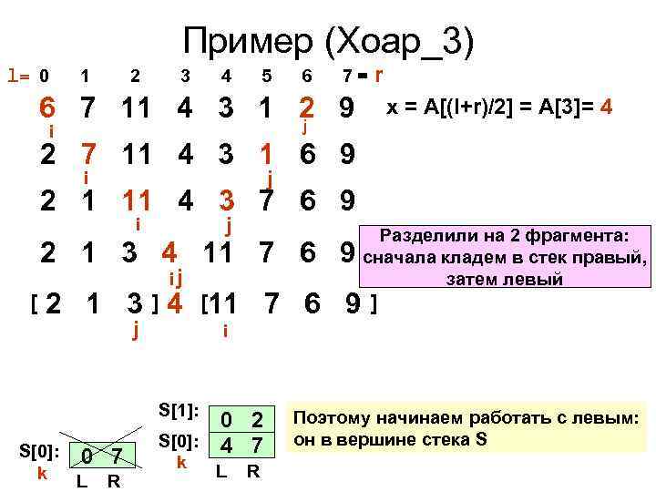 Пример (Хоар_3) l= 0 1 2 3 4 5 6 7= r 6 7