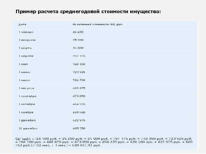 Пример расчета среднегодовой стоимости имущества: 