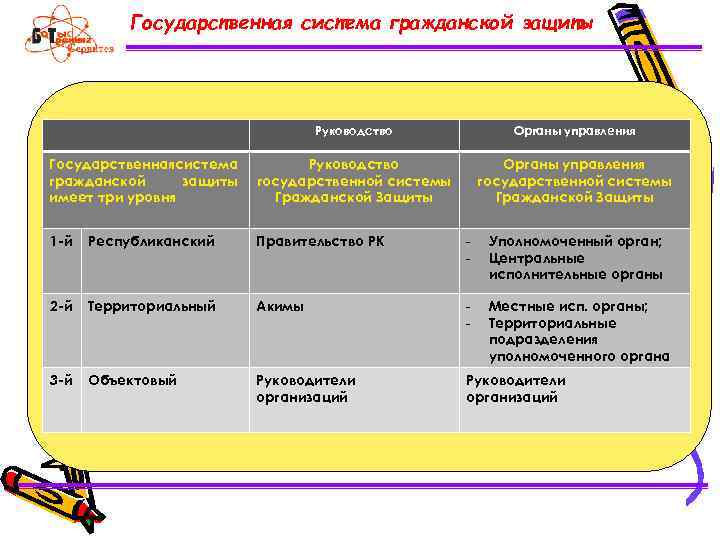 Закон о гражданской защите. Система гражданской защиты. Государственная система гражданской защиты кр. Органы управления гражданской защиты. Механизм руководства государством.