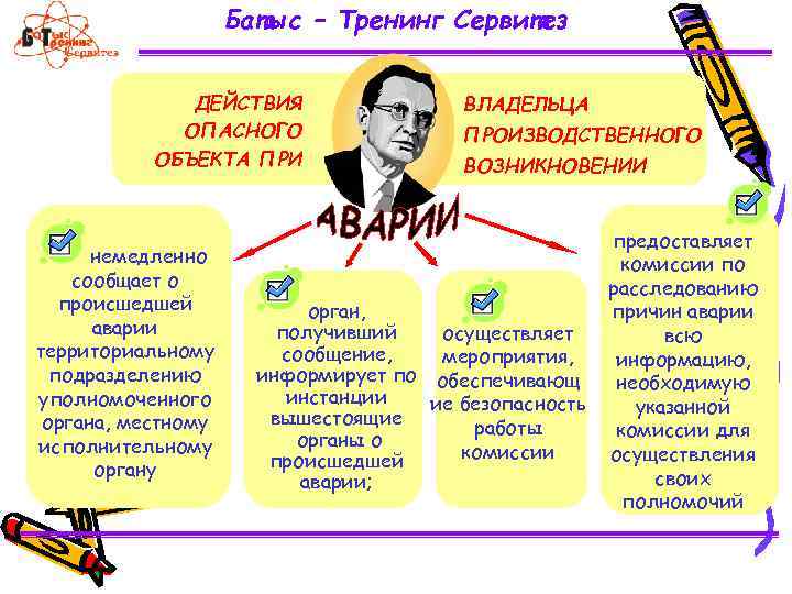 Батыс – Тренинг Сервитез ДЕЙСТВИЯ ОПАСНОГО ОБЪЕКТА ПРИ немедленно сообщает о происшедшей аварии территориальному