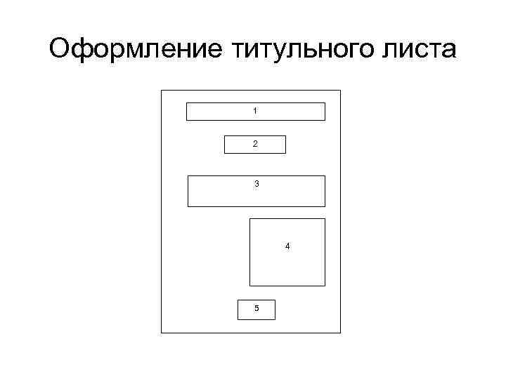 Оформление титульного листа 1 2 3 4 5 