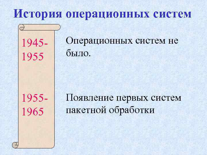 История операционных систем 19451955 Операционных систем не было. 19551965 Появление первых систем пакетной обработки