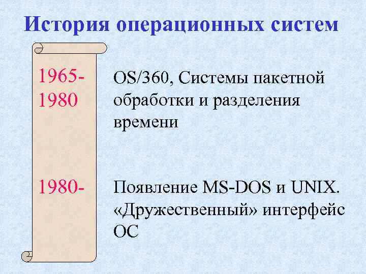 История операционных систем 19651980 OS/360, Системы пакетной обработки и разделения времени 1980 - Появление