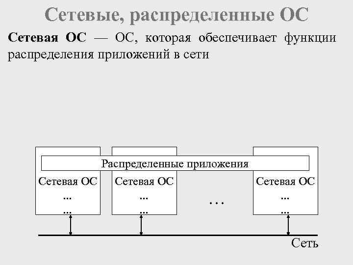 Сетевые, распределенные ОС Сетевая ОС — ОС, которая обеспечивает функции распределения приложений в сети