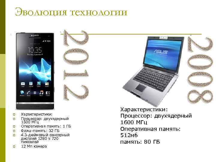 Эволюция технологии p p p Характеристики: Процессор: двухядерный 1500 МГц Оперативная память: 1 ГБ