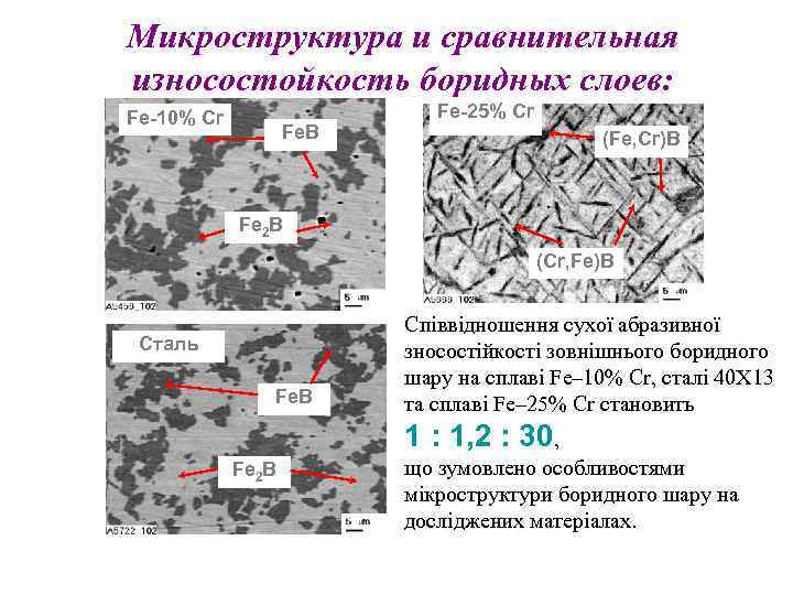 Микроструктура и сравнительная износостойкость боридных слоев: Fe-10% Cr Fe. B Fe-25% Cr (Fe, Cr)B