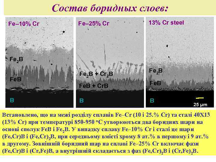 Состав боридных слоев: Fe– 10% Cr Fe– 25% Cr 13% Cr steel Fe 2