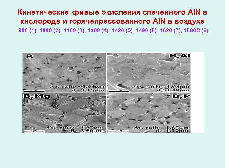 Кинетические кривые окисления спеченного Al. N в кислороде и горячепрессованного Al. N в воздухе