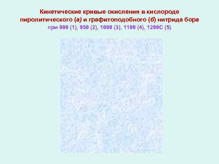 Кинетические кривые окисления в кислороде пиролитического (а) и графитоподобного (б) нитрида бора при 900