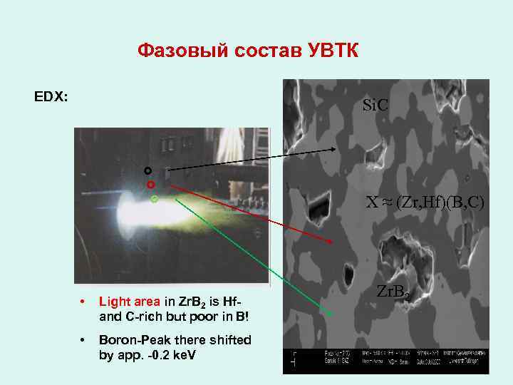 Фазовый состав УВТК EDX: Si. C X ≈ (Zr, Hf)(B, C) • Light area