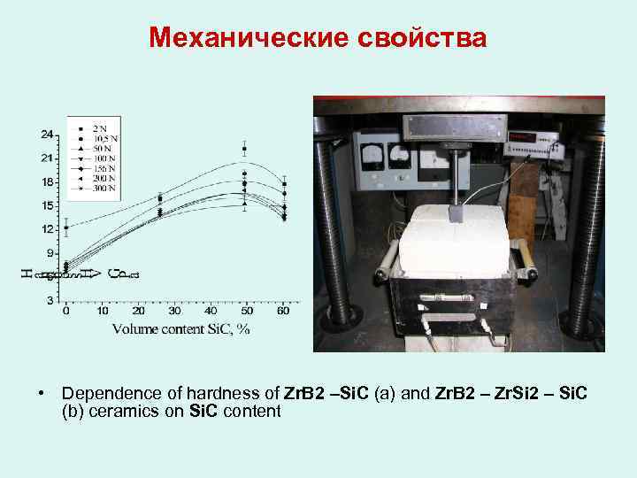 Механические свойства • Dependence of hardness of Zr. В 2 –Si. C (а) and