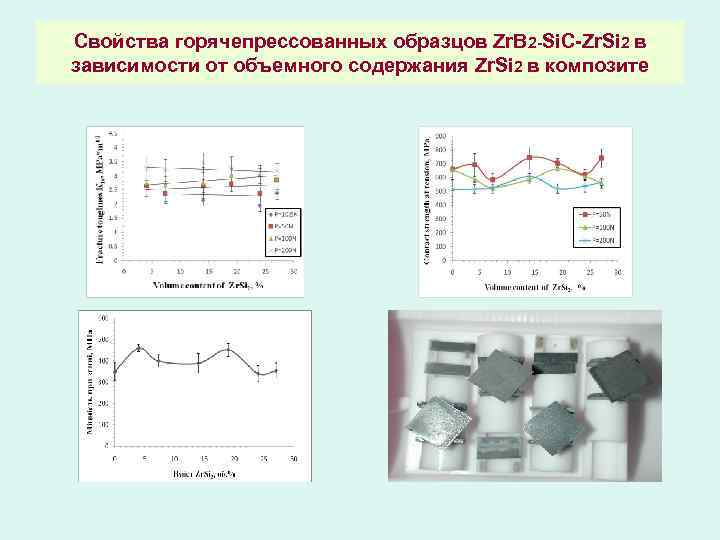 Свойства горячепрессованных образцов Zr. B 2 -Si. C-Zr. Si 2 в зависимости от объемного