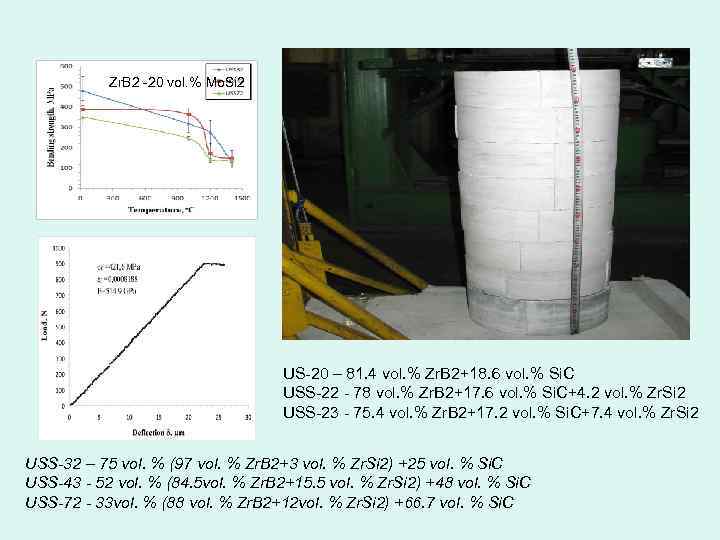 Zr. B 2 -20 vol. % Mo. Si 2 US-20 – 81. 4 vol.