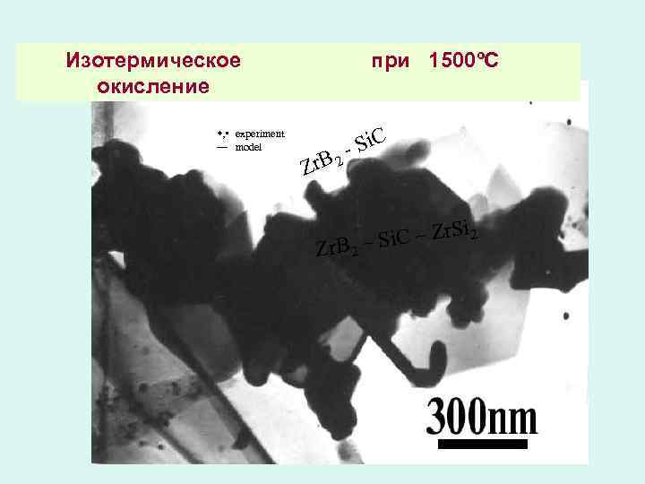 Изотермическое окисление , experiment — model при 1500ºC C - Si B 2 Zr