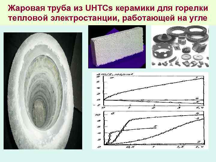 Жаровая труба из UHTCs керамики для горелки тепловой электростанции, работающей на угле 