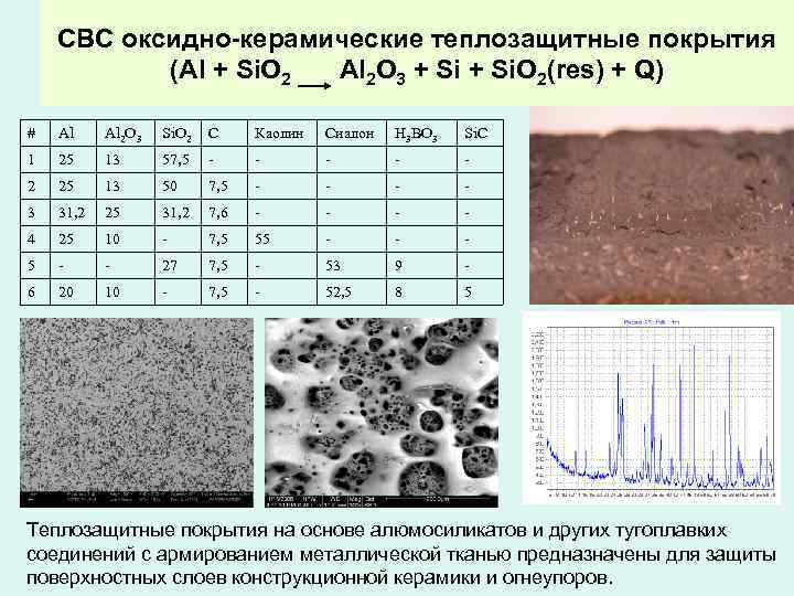 СВС оксидно-керамические теплозащитные покрытия (Al + Si. O 2 Al 2 O 3 +