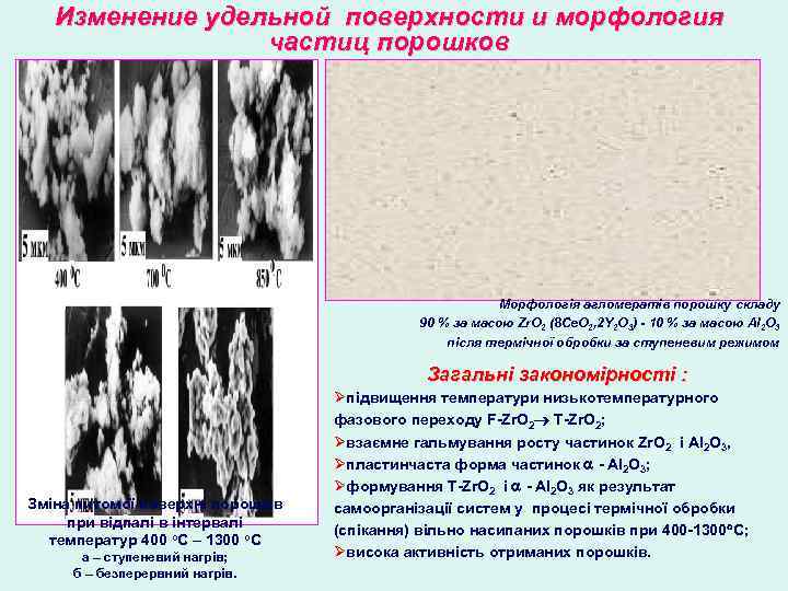 Изменение удельной поверхности и морфология частиц порошков Морфологія агломератів порошку складу 90 % за