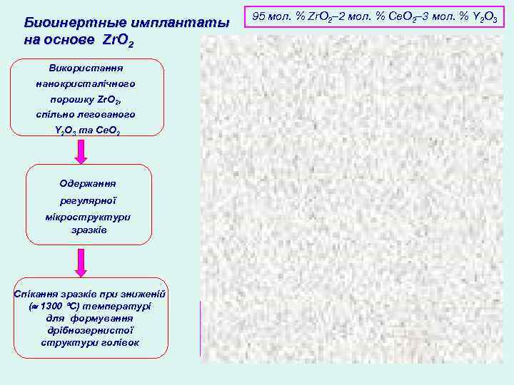 Биоинертные имплантаты на основе Zr. O 2 95 мол. % Zr. О 2– 2