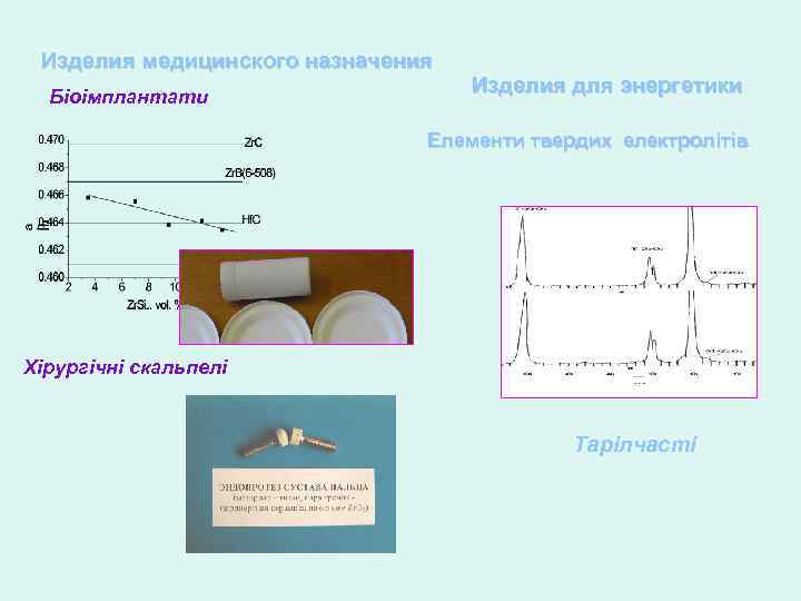 Изделия медицинского назначения Біоімплантати Изделия для энергетики Елементи твердих електролітів Хірургічні скальпелі Тарілчасті 