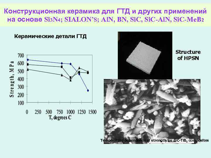 Конструкционная керамика для ГТД и других применений на основе Si 3 N 4; SIALON’S;