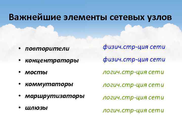 Важнейшие элементы сетевых узлов • повторители физич. стр-ция сети • концентраторы физич. стр-ция сети