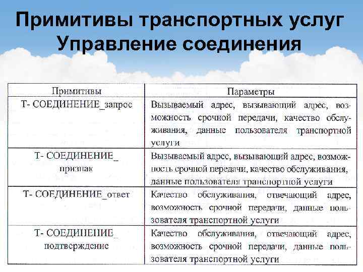 Примитивы транспортных услуг Управление соединения 