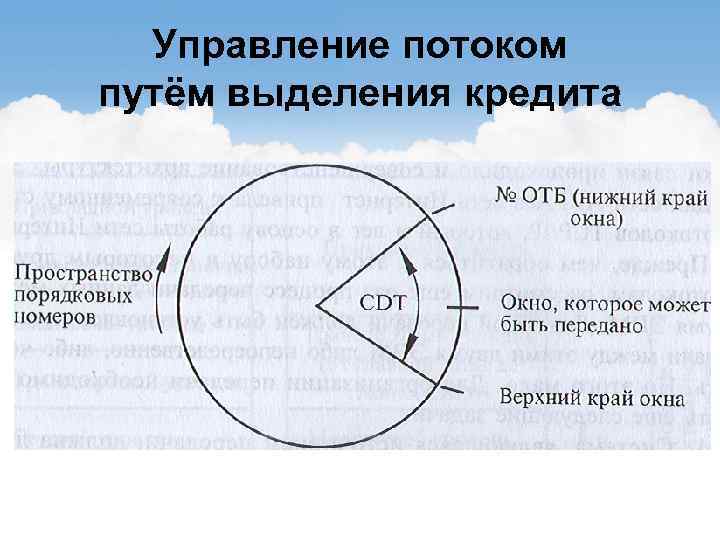 Управление потоком путём выделения кредита 