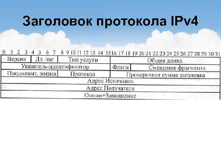 Заголовок протокола IPv 4 