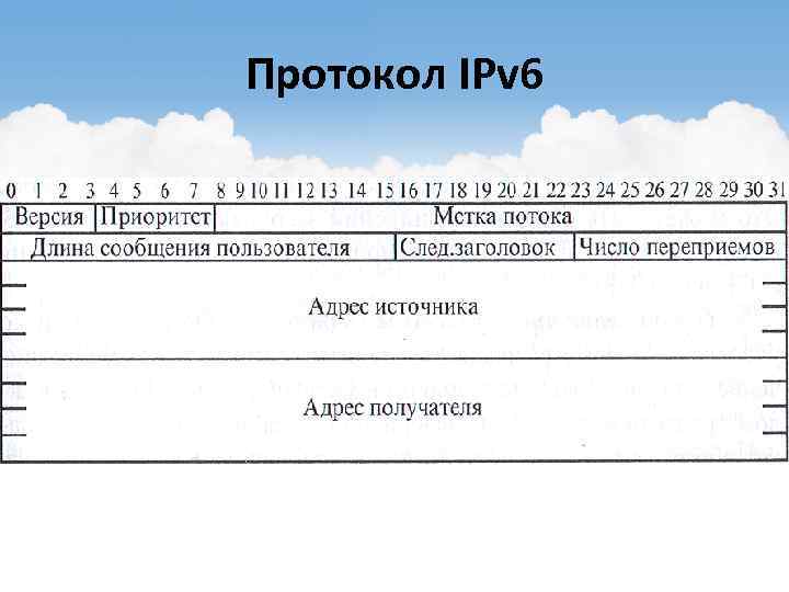 Протокол IPv 6 
