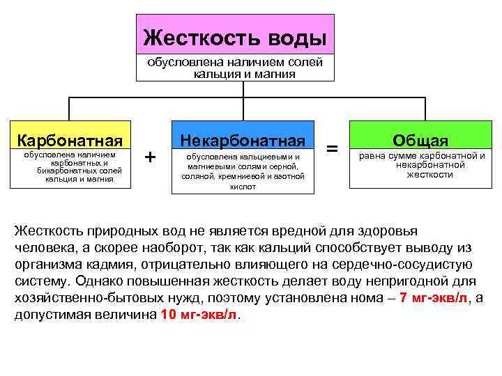 Жесткость воды обусловлена наличием солей кальция и магния Карбонатная обусловлена наличием карбонатных и бикарбонатных