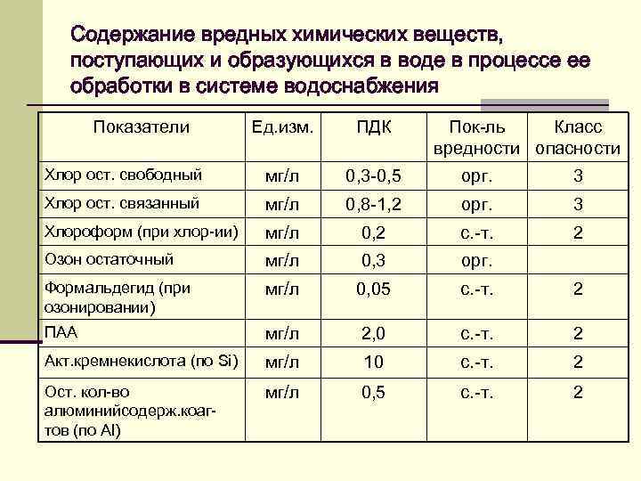 Вещества поступающие