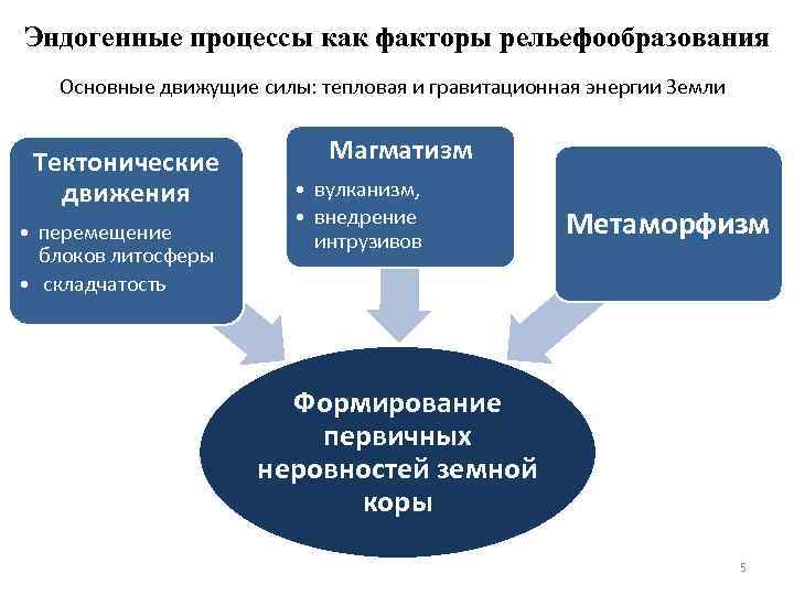 Эндогенные факторы. Эндогенные процессы. Факторы рельефа образования. Эндогенные факторы образования рельефа. Эндогенные и экзогенные процессы рельефообразования.