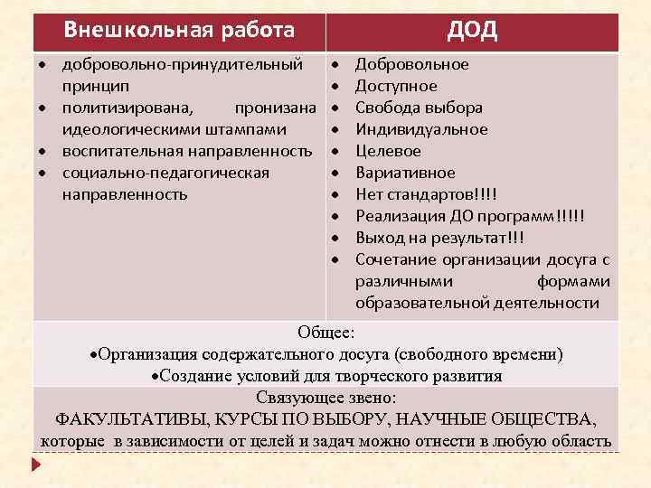 Внешкольная работа добровольно-принудительный принцип политизирована, пронизана идеологическими штампами воспитательная направленность социально-педагогическая направленность ДОД Добровольное